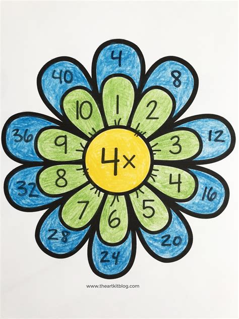 Multiplication Flower Template